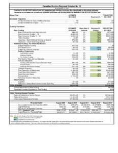 Canadian Rockies Regional Division No. 12 As of February 11, 2014 Funding for the[removed]school year is a projection only and may not reflect the amount paid to the school authority.  Payments will be based on the au