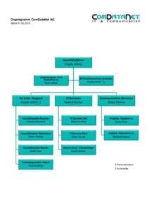 Organigramm ComDataNet AG StandGeschäftsführer Angelo Imholz