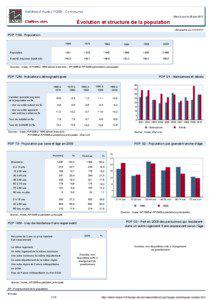 Dossier local - Commune - Salleles-d Aude