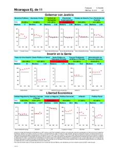 Scorecard for Nicaragua, Fiscal Year (FY[removed]Spanish)