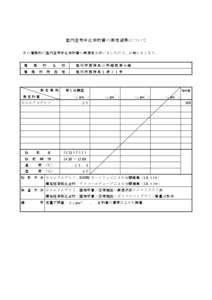 室内空気中化学物質の測定結果について 次の建築物の室内空気中化学物質の再測定を行いましたので，お知らせします。 建 建  築