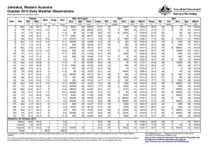 Jandakot, Western Australia October 2014 Daily Weather Observations Most observations from Jandakot Airport. Date