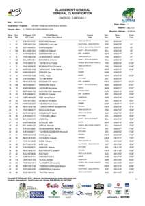 CLASSEMENT GENERAL GENERAL CLASSIFICATION OWENDO - LIBREVILLE