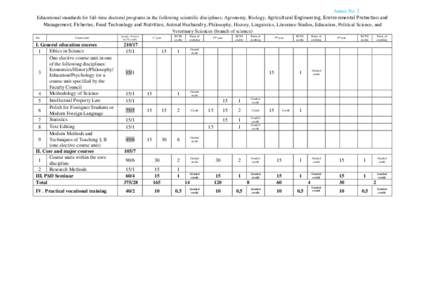 Annex No. 2 Educational standards for full-time doctoral programs in the following scientific disciplines: Agronomy, Biology, Agricultural Engineering, Environmental Protection and Management, Fisheries, Food Technology 