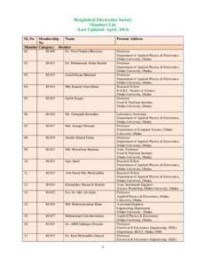 Association of Commonwealth Universities / Asia / Dhaka / Shahbag / Bangladesh Atomic Energy Commission / Academic divisions of University of Dhaka / Institute of Business Administration /  University of Dhaka / Universities in Bangladesh / Education in Bangladesh / University of Dhaka