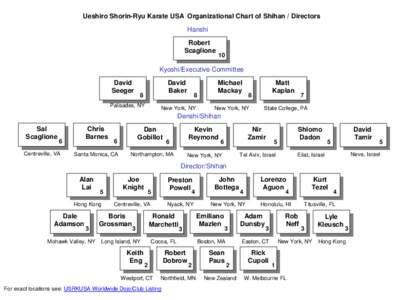 Ueshiro Shorin-Ryu Karate USA Organizational Chart of Shihan / Directors Hanshi Robert Scaglione  10