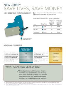 NEW JERSEY  SAVE LIVES, SAVE MONEY HOW DOES YOUR STATE MEASURE UP?  N