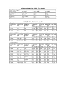 Dynamometer Loading Table - Annual Tests- Non Diesel