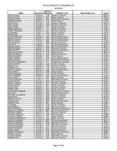 1QTR13 SENIORITY TIE BREAKER LIST GEORGIA NAME ADRIA ALSTON ALICIA ALSTON ALCIDES AVILES