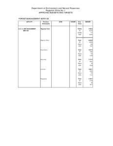 Department of Environment and Natural Resources Regional Office No. I APPROVED BUDGETS AND TARGETS FOREST MANAGEMENT SERVICE ACTIVITY