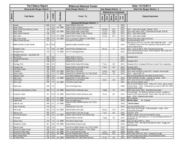 Trail Status Report  Sula Ranger District - 3 West Fork Ranger District - 4