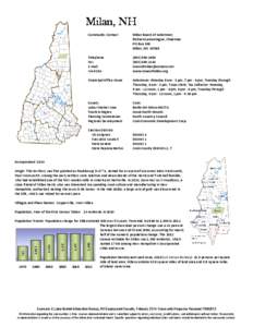 Coös County /  New Hampshire / Milan /  New Hampshire / New Hampshire / Milan /  Michigan / Milan / Berlin micropolitan area / Geography of the United States / Berlin /  New Hampshire