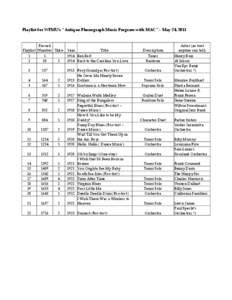 Playlist for WFMU’s “Antique Phonograph Music Program with MAC” – May 24, 2011  Record Playlist Number Take 1 1