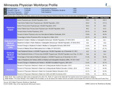 Minnesota Physician Workforce Profile[removed]