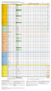 Forests / Habitats / Tropical and subtropical coniferous forests / Tropical and subtropical moist broadleaf forests / Temperate broadleaf and mixed forests / Evergreen forest / Taiga / Cloud forest / Systems ecology / Biogeography / Physical geography