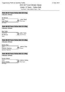 Tuggeranong Multi-Use Sporting Facility[removed]ACT Cool Climate Classic Under 12 Years - Yellow Belt Top Player = Blue, Bottom Player = Red