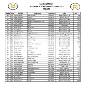 Mustang Million SPECIALTY NON-RIDING FREESTYLE CLASS RESULTS Draw # 43 5