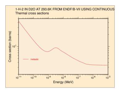 Cross section (barns)  1-H-2 IN D2O AT 293.6K FROM ENDF/B-VII USING CONTINUOUS ME Thermal cross sections  101