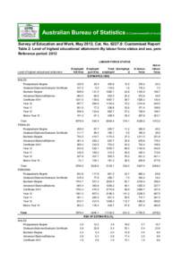 Australian Bureau of Statistics © Commonwealth of Australia 2012 Survey of Education and Work, May 2012, Cat. No[removed]: Customised Report Table 2: Level of highest educational attainment–By labour force status and s