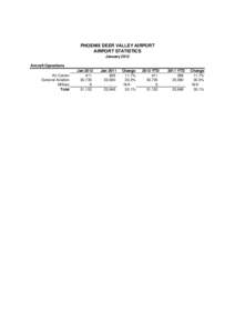 PHOENIX DEER VALLEY AIRPORT AIRPORT STATISTICS January 2012 Aircraft Operations Air Carrier General Aviation