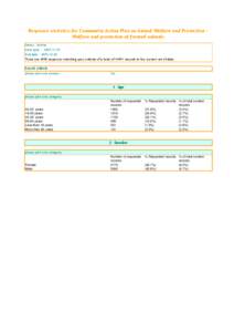 Results for Organisation.xls