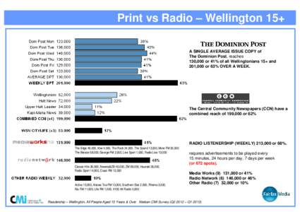 Dom Post Stuff Website Charts Feb 13a