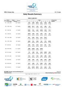 WRC II Varese, ItalyJune Daily Results Summary SUN 21 JUN 2015