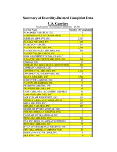 Summary of Disability-Related Complaint Data U.S. Carriers Total number of complaints submitted: 19,347 Carrier Name Number of Complaints ACROPOLIS AVIATION LTD