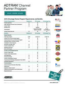 ADTRAN Channel ® Partner Program smart. reliable. simple.