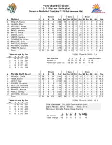 Volleyball Box Score 2013 Stetson Volleyball Stetson vs Florida Gulf Coast (Nov 21, 2013 at Kennesaw, Ga.) Attack E TA