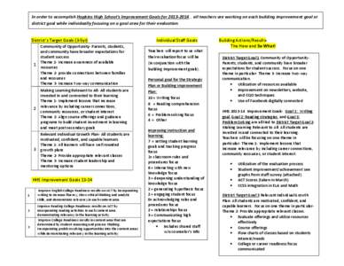 In order to accomplish Hopkins High School’s Improvement Goals for[removed]… all teachers are working on each building improvement goal or district goal while individually focusing on a goal area for their evaluatio