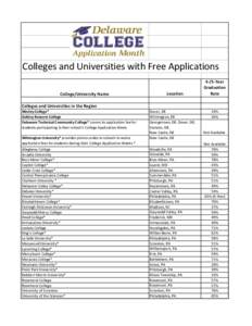 Colleges and Universities with Free Applications College/University Name Location[removed]Year