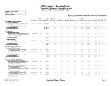 2015 Legislature - Operating Budget Transaction Compare - Senate Structure Between 16GovAmd+ and SenCS2woSal Numbers and Language Differences Agencies: Educ