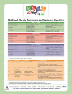 5210 Childhood Obesity Assessment Table