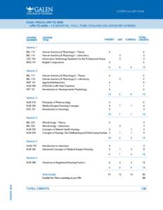 CURRICULUM PLAN  DUAL-TRACK LPN TO BSN: LPN TO ADN – 18 MONTHS, FULL–TIME (ONLINE/ON-GROUND HYBRID)  COURSE