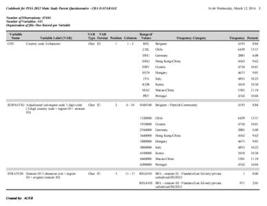 Codebook for PISA 2012 Main Study Parent Questionnaire - CBA DATABASE  16:46 Wednesday, March 12, 2014 1