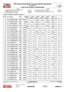 FIS Cross-Country World Cup presented by Viessmann[removed]TOUR DE SKI OVERALL STANDING MEN 1 2 3