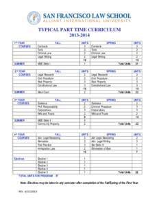 TYPICAL PART TIME CURRICULUM[removed]1ST YEAR COURSES  FALL