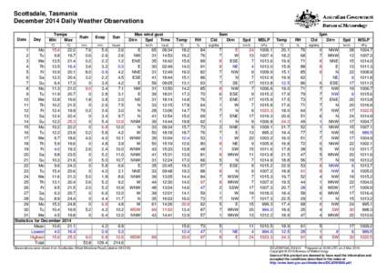 Scottsdale, Tasmania December 2014 Daily Weather Observations Date Day