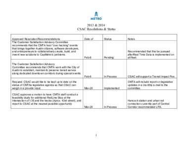 Microsoft Wordcsac resolutions and status.doc