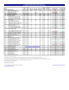 CWS Outcomes System Summary for Sutter County[removed]Report publication: Apr2014. Data extract: Q4[removed]Agency: Probation. ICWA Eligible Placement Status Multi-Ethnic Placement Status Rate of Timely Health Exams4