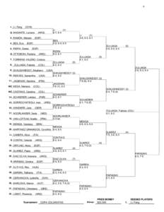 1. LI, Fang  (CHN)