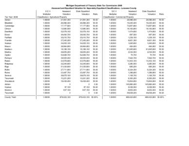 2008 Assessed & Equalized Valuations - Lenawee County