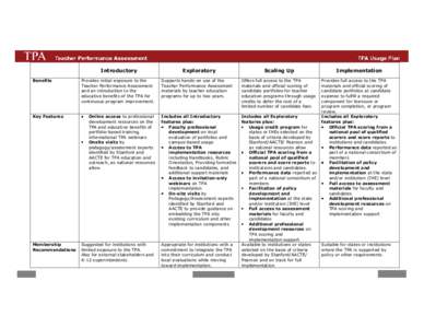 TPA Usage Plan Handout[removed]