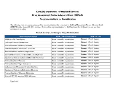 Sulfonamides / Protease inhibitors / Carbamates / Non-nucleoside reverse transcriptase inhibitors / Ritonavir / Delavirdine / Efavirenz / Dofetilide / Itraconazole / Chemistry / Organic chemistry / Pfizer