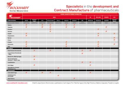 Specialists in the development and Contract Manufacture of pharmaceuticals CONTRACT MANUFACTURING  GLOBAL MANUFACTURING CAPABILITIES