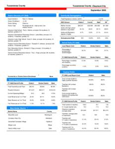 Tuscarawas County  Tuscarawas County /Claymont City September[removed]District Directory (FY 2008)