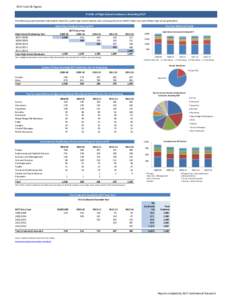 British Columbia Institute of Technology / Geography of Canada / Coquitlam / BCIT / Pitt Meadows / Vancouver / Greater Vancouver Regional District / British Columbia / Provinces and territories of Canada