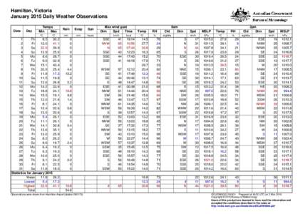 Hamilton, Victoria January 2015 Daily Weather Observations Date Day