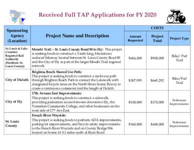 Received Full TAP Applications for FY 2020 COSTS Sponsoring Agency (Location)